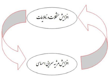 «مرثیه سرایی احساسی عامل نا آرامی شماست!»