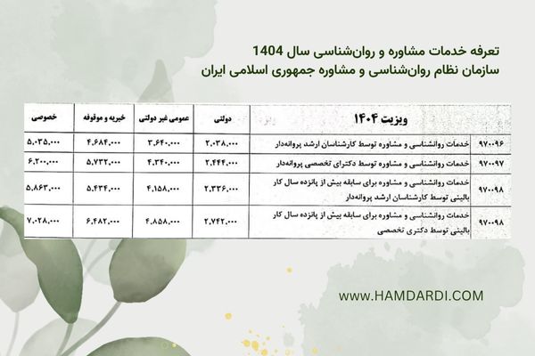 تعرفه خدمات مشاوره و روانشناسی 1404